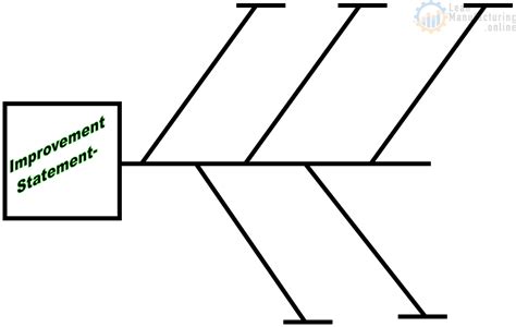 4m Fishbone Diagram Template