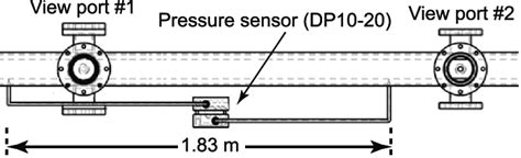A schematic diagram showing the locations where the pressure drop is ...