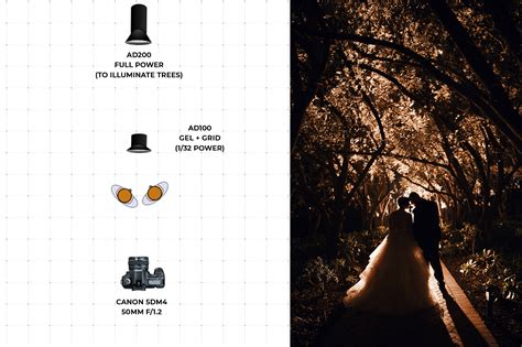 Godox AD100 Pro Review | A Light in a League of its Own