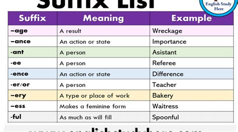 Suffix List, Meanings and Examples in English | English vocabulary ...