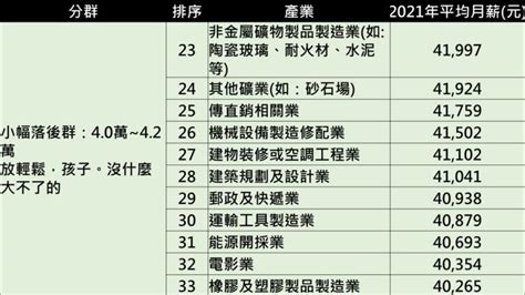 【揭密】你「薪」情如何？2021年62個產業平均月薪大公開 104玩數據｜104職場力