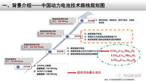 新能源锂离子电池失效分析解析整体解决方案新能源 仿真秀干货文章