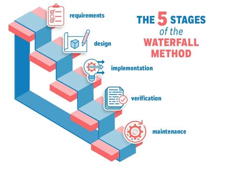 waterfall methodology  project management