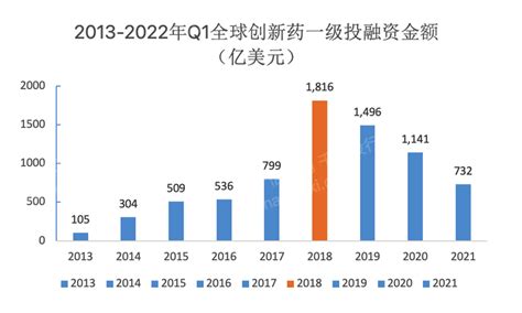 2022年创新药行业研究报告 21经济网