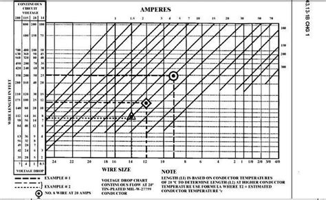 Wire Gauge and Fuse Amperage - Guns and Rovers