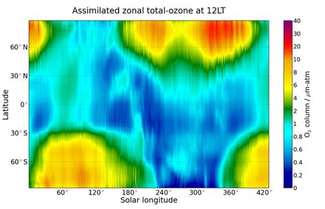 Assimilated Zonally Averaged Ozone Column For My And The Start Of My