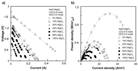 Membranes Free Full Text Design Of Monovalent Ion Selective