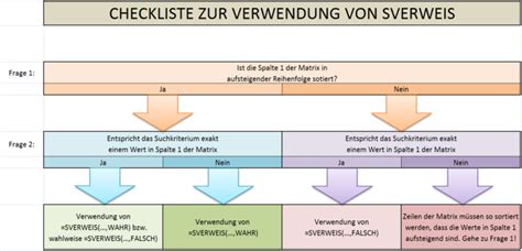 SVERWEIS – Suchfunktion mit Biss