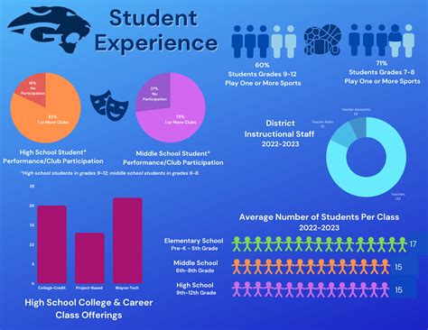 District Data Dashboards - District Data Dashboards - Gananda Central