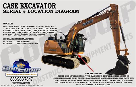 Serial Number Location For Your Case Excavator