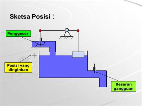Pengenalanotomasi Industri Bidang Industrippt