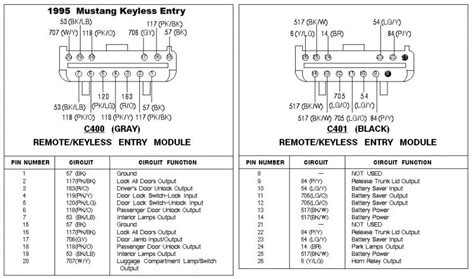 1992 Ford Mustang Wiring Diagram - chartdevelopment