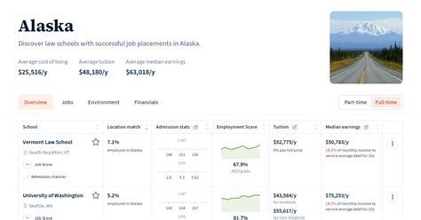 Alaska | Law School Transparency