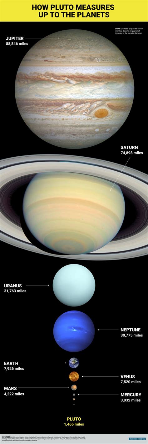 Pluto In The Solar System