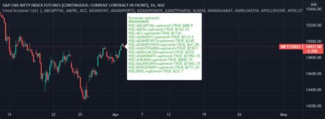 trend screener list strategy  tjalam tradingview india