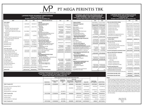 Laporan Keuangan Mega Perintis Tbk ZONE Q4 2021 Dataindonesia Id