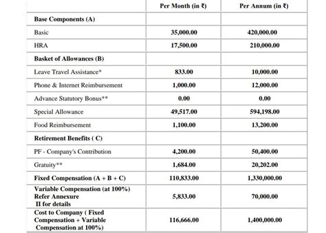 How Is This Salary Structure And What Would Be In Hand With Tax
