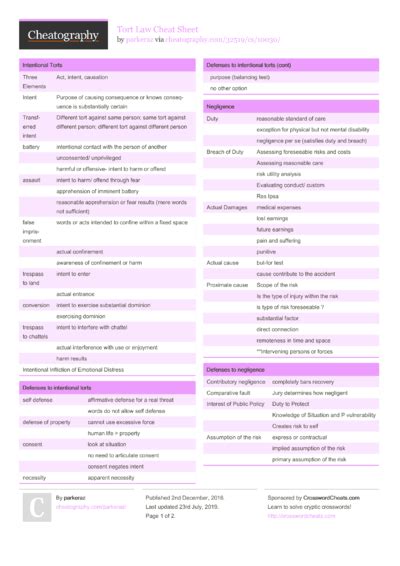 corporations cheat sheet  parkeraz    cheatography