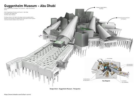 Guggenheim Abu Dhabi construction updates