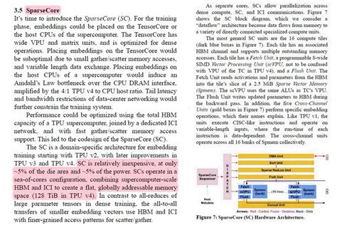 Ogawa Tadashi On Twitter Tpu V An Optically Reconfigurable