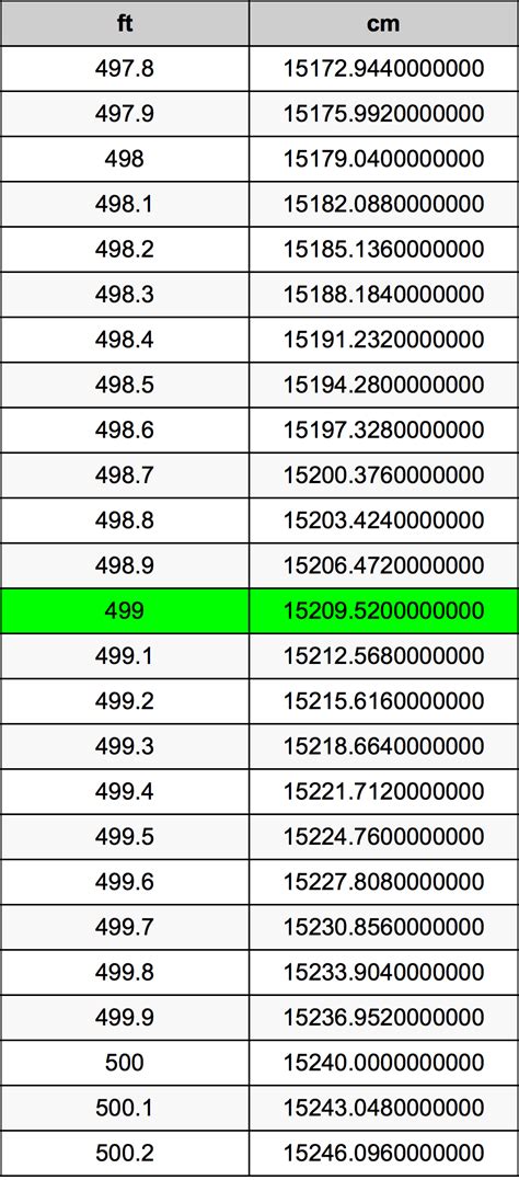 feet  centimeters converter  ft  cm converter