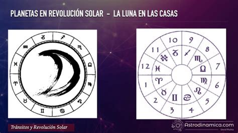 Descubre La Revoluci N Solar De Los Planetas En Las Casas Astrol Gicas