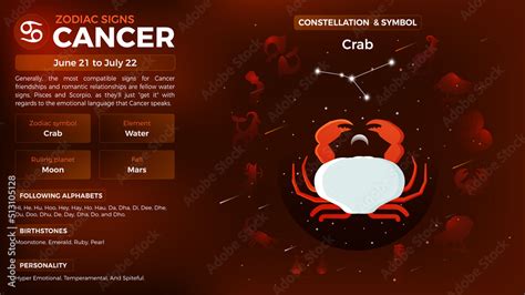 Cancer Zodiac Sign-Personality traits and Characteristics vector illustration Stock Vector ...