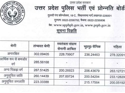 Up Police Si Final Cutoff 2021 2022 Download Official Pdf From Uppbpb