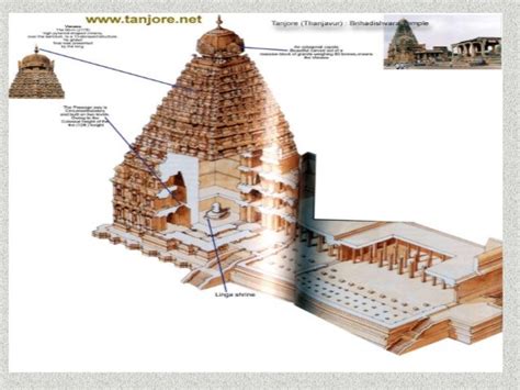 Tanjore temple