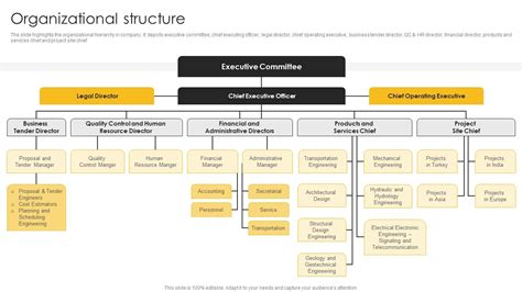 Engineering Organization Chart