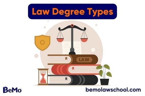 Law Degree Types Exploring Legal Career Pathways Bemo®