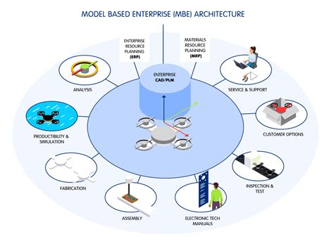 Rodha 20 The Next Generation Digital Platform Thats Redefining Enterprise Efficiency