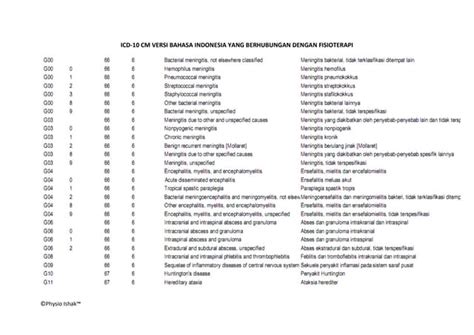 icd  cm  fisioterapi icd  fisioterapi bahasa indonesia jkn