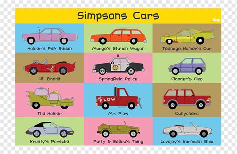 Aprender Acerca Imagen The Simpsons Hit And Run Cars Viaterra Mx