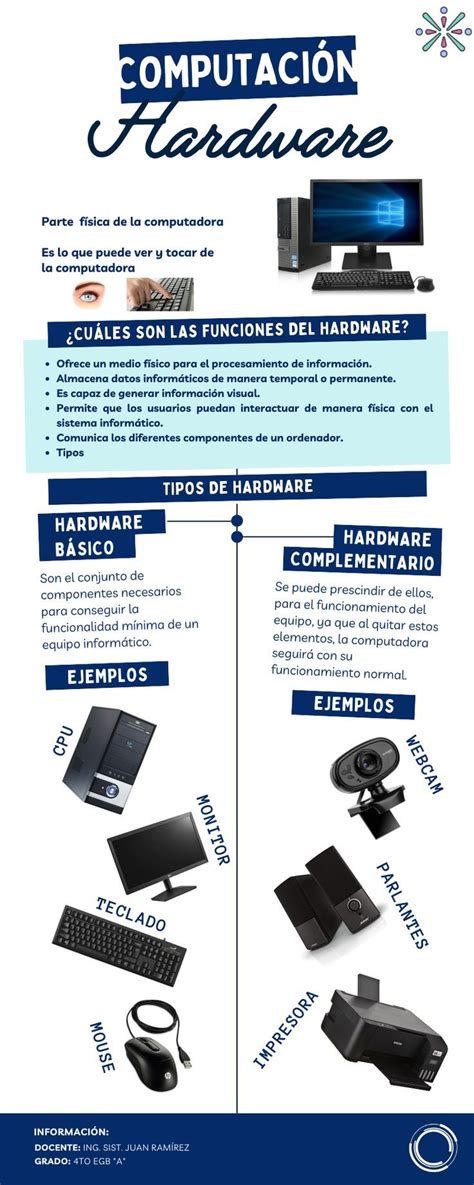Con Esta Infografía Conoceras Que Es El Hardware Funciones Del
