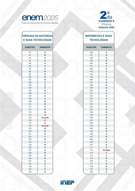Quando Sai O Gabarito Do Segundo Dia Do Enem - Gabarito oficial Enem 2025: prova cinza do segundo dia | Guia do Estudante