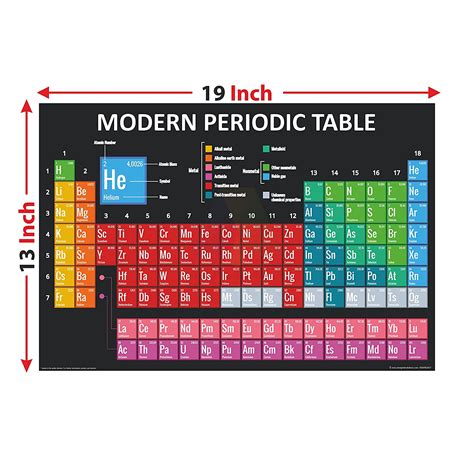 Modern Periodic Table Of Elements