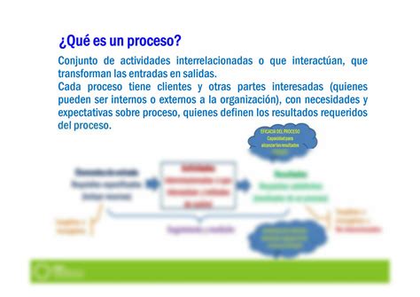 Solution Enfoque De Gestion Por Procesos Studypool