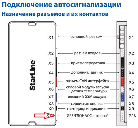 Подключение gps антенны к starline s96 - 81 фото