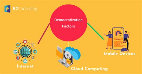 The Democratization of Technology 