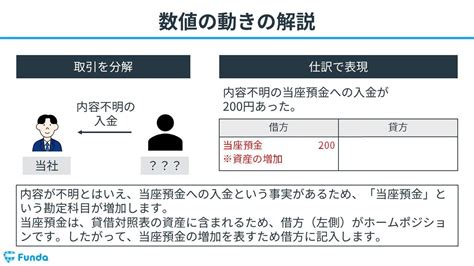 仮受金とは？簿記の勘定科目を仕訳事例を用いてわかりやすく解説 Funda簿記ブログ