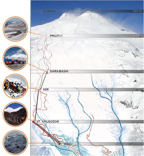 Mount Elbrus Climb - Complete Guide