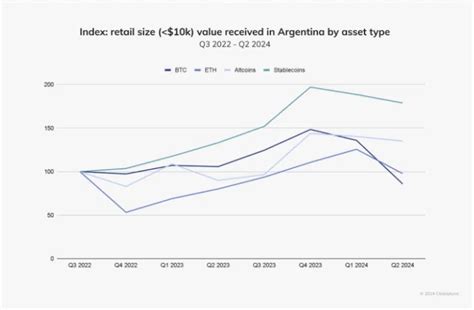 L Argentine D Passe Le Br Sil En Tant Que Plus Grand Utilisateur De