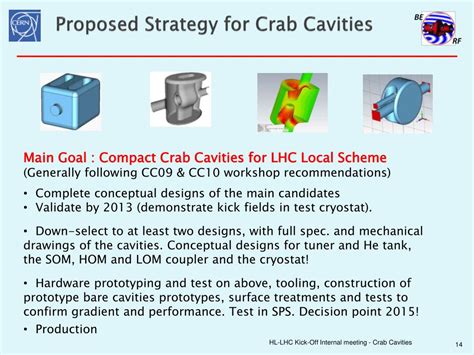 Ppt Crab Cavities Powerpoint Presentation Free Download Id2404345