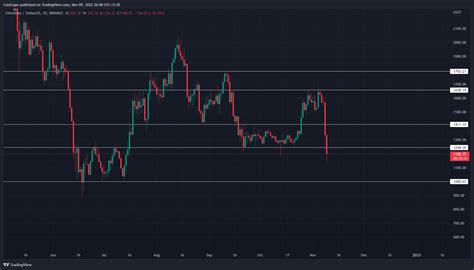 Bitcoin Ethereum Price Prediction Btc And Eth Losing Major Supports