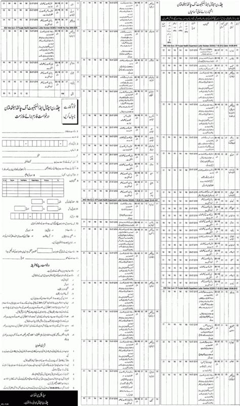 Jobs In Children Hospital Multan And Institute Of Child Health