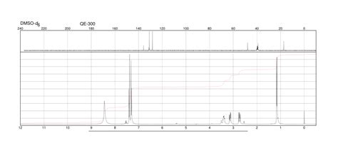 Dl P Chloroamphetamine Hydrochloride H Nmr Spectrum