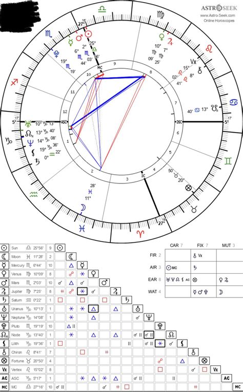 I’m past my solar return and have spent most of my adult life in