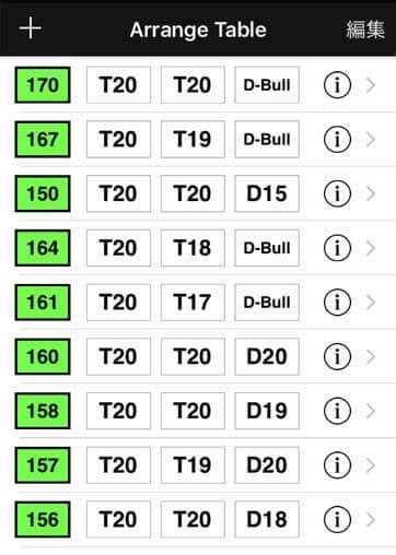 dscorehard darts scorer