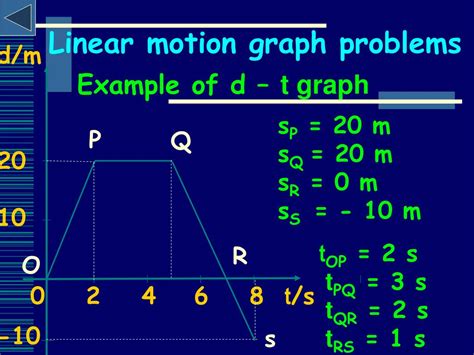 PPT - Linear motion graph problems PowerPoint Presentation, free ...